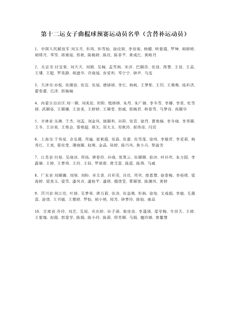 第十二运女子曲棍球预赛运动员名单(含替补运动员)
