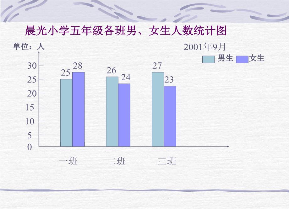 横向条形统计图图片