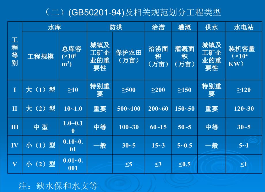 供水工程规模划分标准